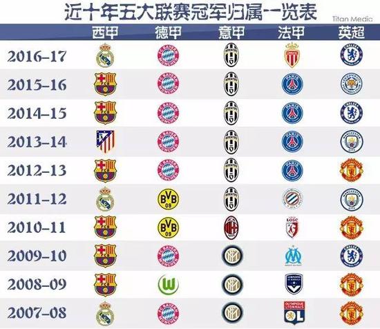 作组联合策