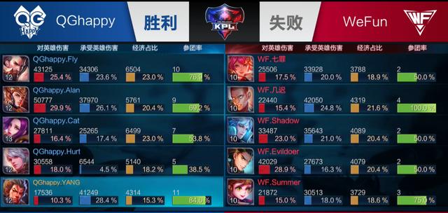 率领先联盟